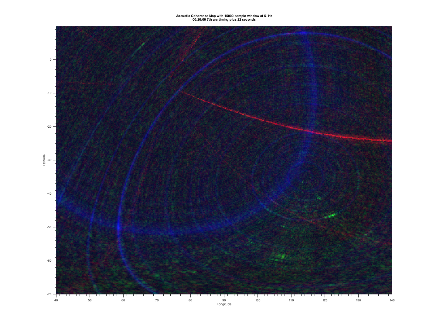 An intensity plot for 7th Arc+22sec event timing.